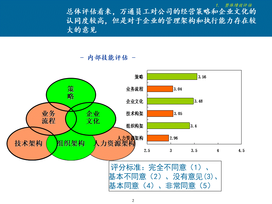 北京万通发展项目战略报告.pptx_第3页