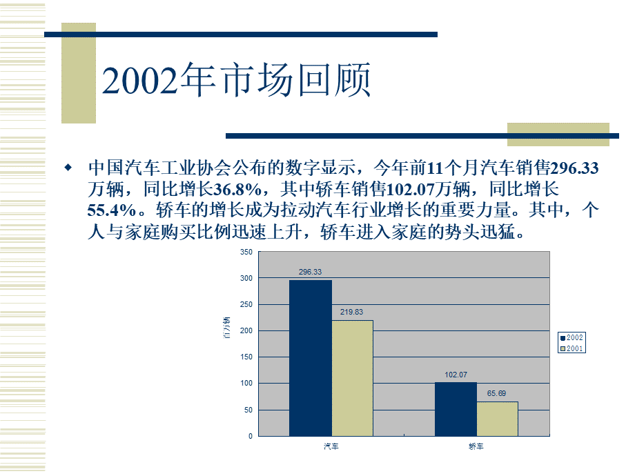 北京现代汽车市场的发展政策.pptx_第3页