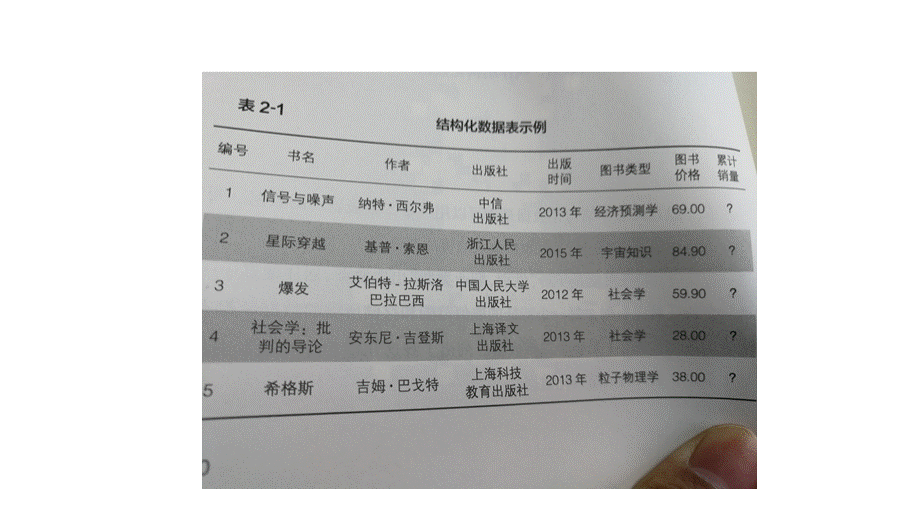 大数据的产生与发展史.pptx_第3页