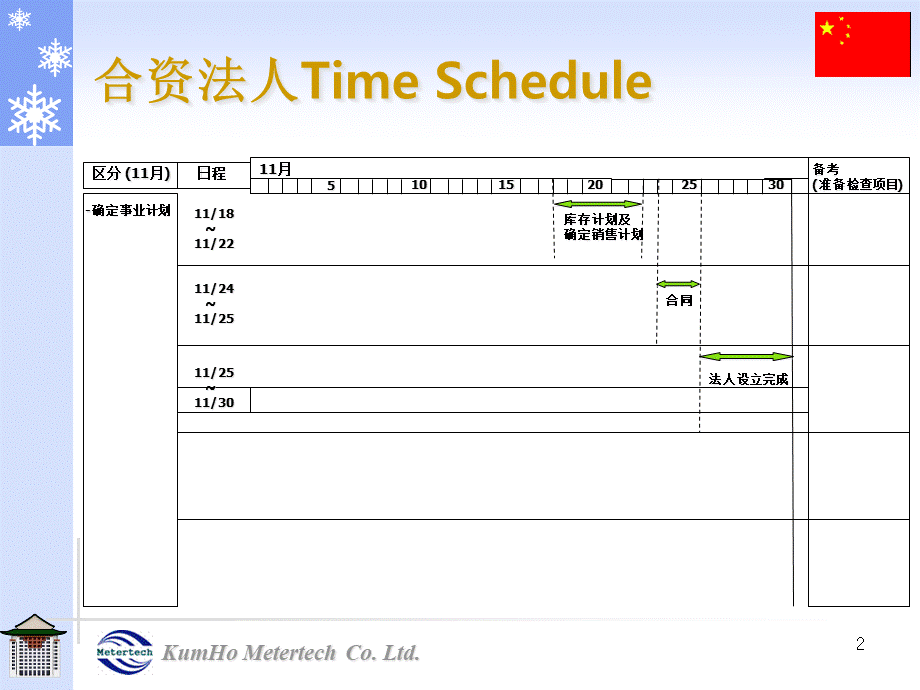 合资法人事业计划书.pptx_第2页