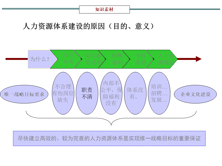 湖南统一人力资源体系建设方案.pptx_第3页