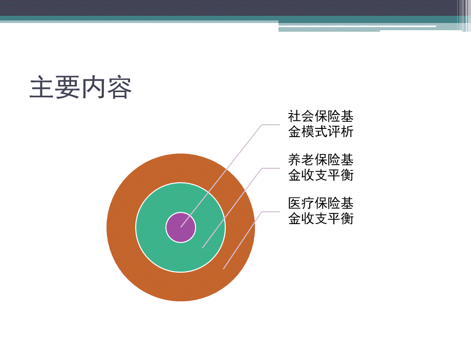 第三章社会保障基金收支平衡理论.pptx_第3页