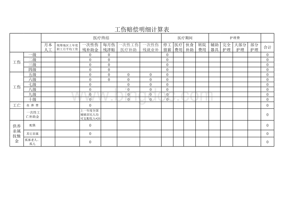 工伤赔偿明细计算表.xls