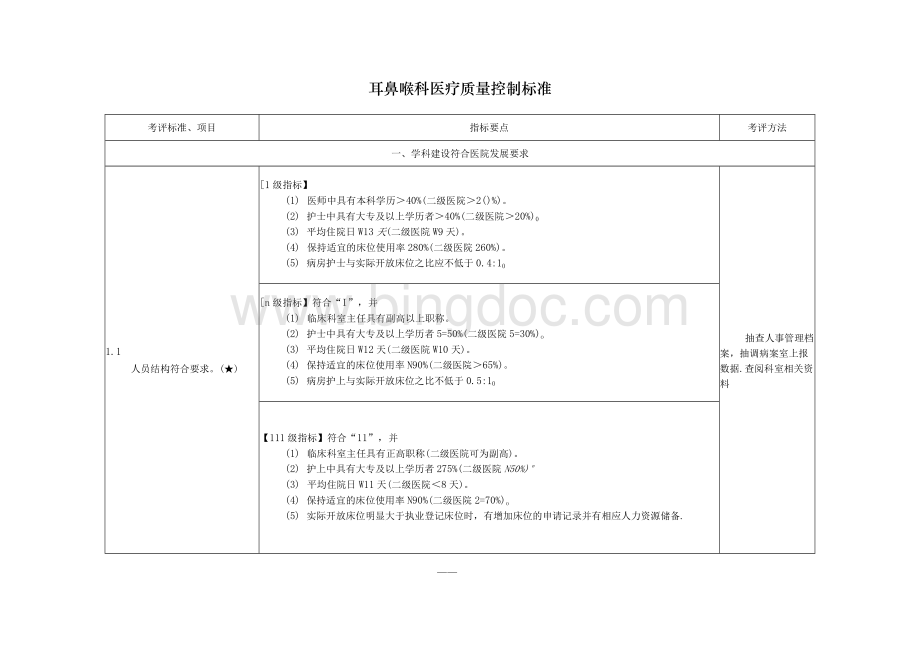 2021年医院耳鼻喉科医疗质量控制标准.docx