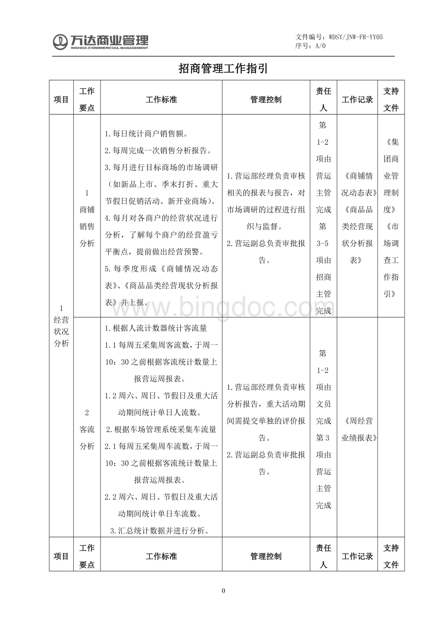 万达招商管理工作指引.doc