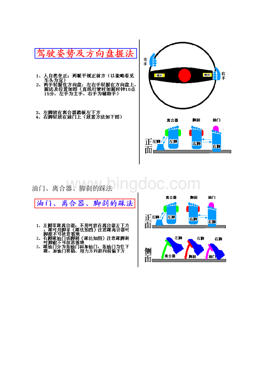 新手学习汽车驾驶图解教程.docx_第2页