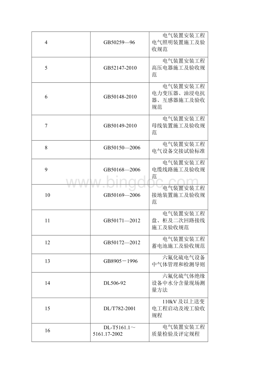 电气工程专业监理实施细则.docx_第3页