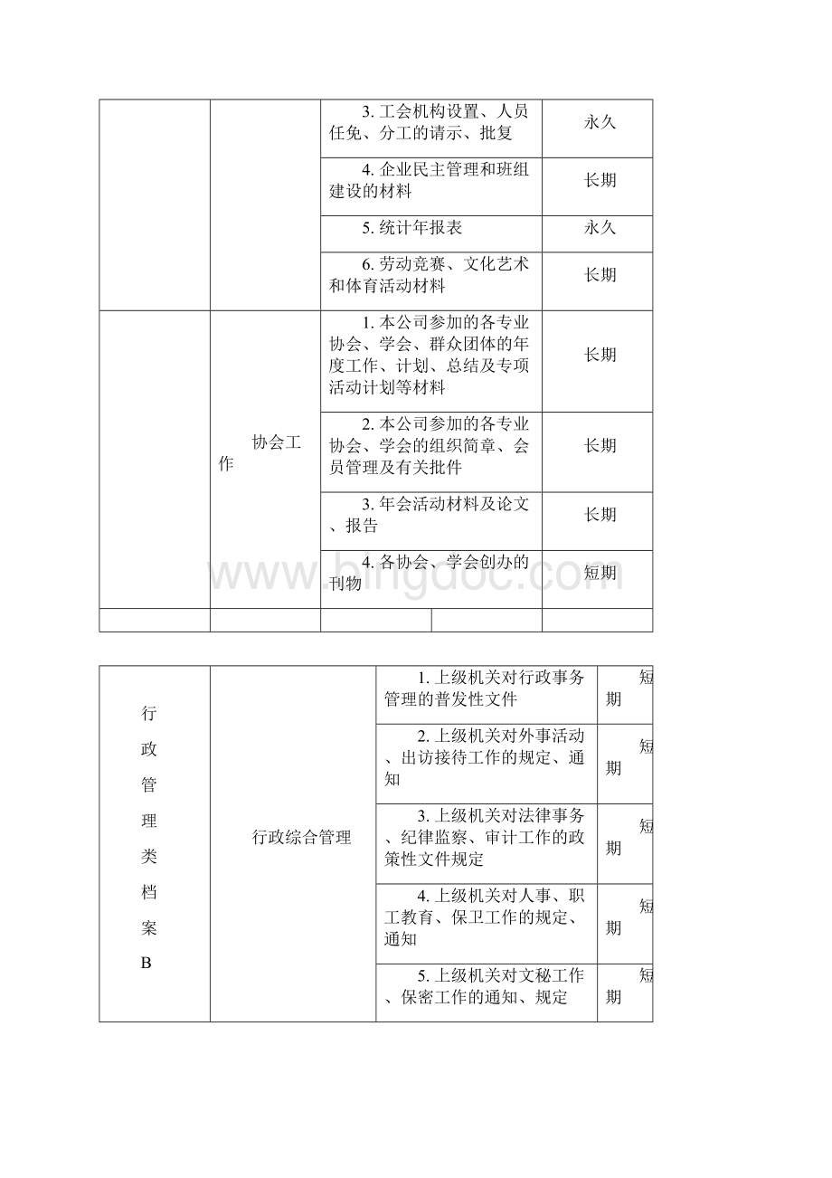 档案归档范围和保管期限表 17页Word文件下载.docx_第2页