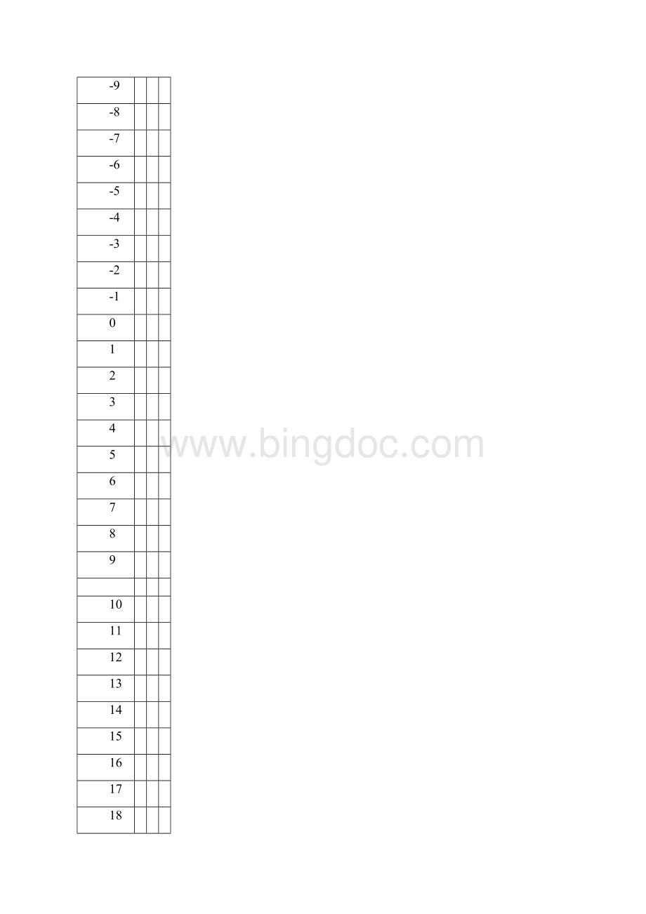 NTC R2510k1 B25853435热敏电阻阻值温度RT对应表.docx_第3页