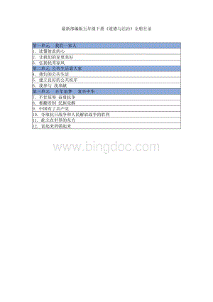 部编版道德与法治五年级下册知识点整理(全册).docx