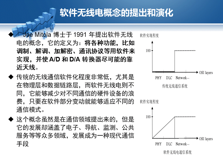 软件无线电简介.pptx_第2页