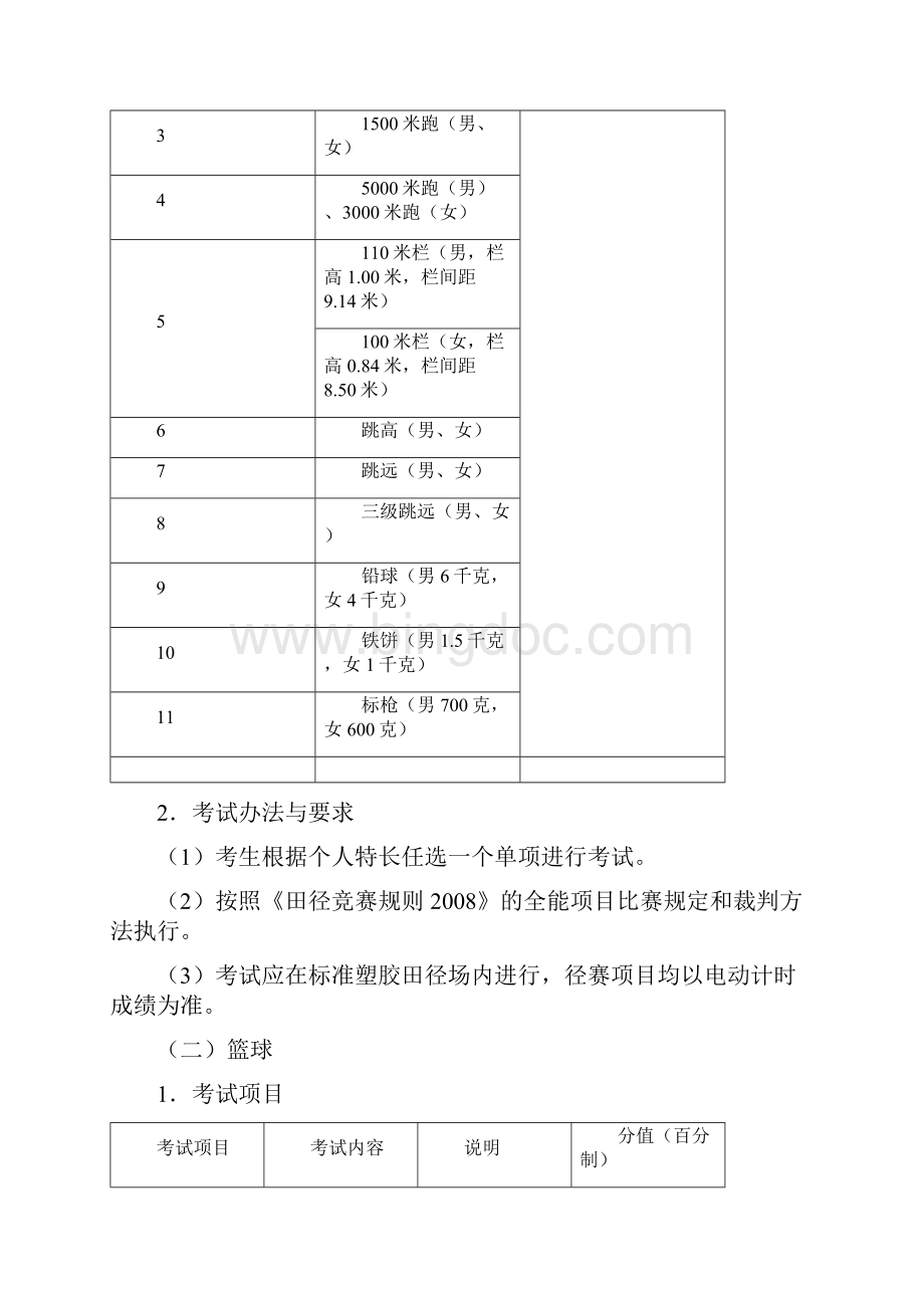 江苏体育高考专项评分标准.docx_第2页