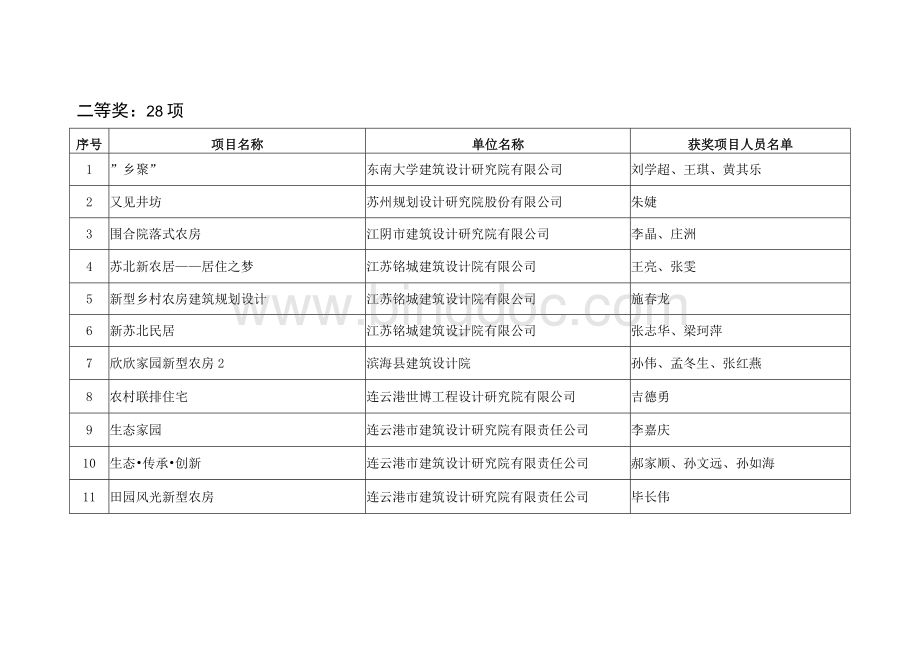 农房和村级公共服务中心-江苏住房和城乡建设厅文档格式.docx_第2页