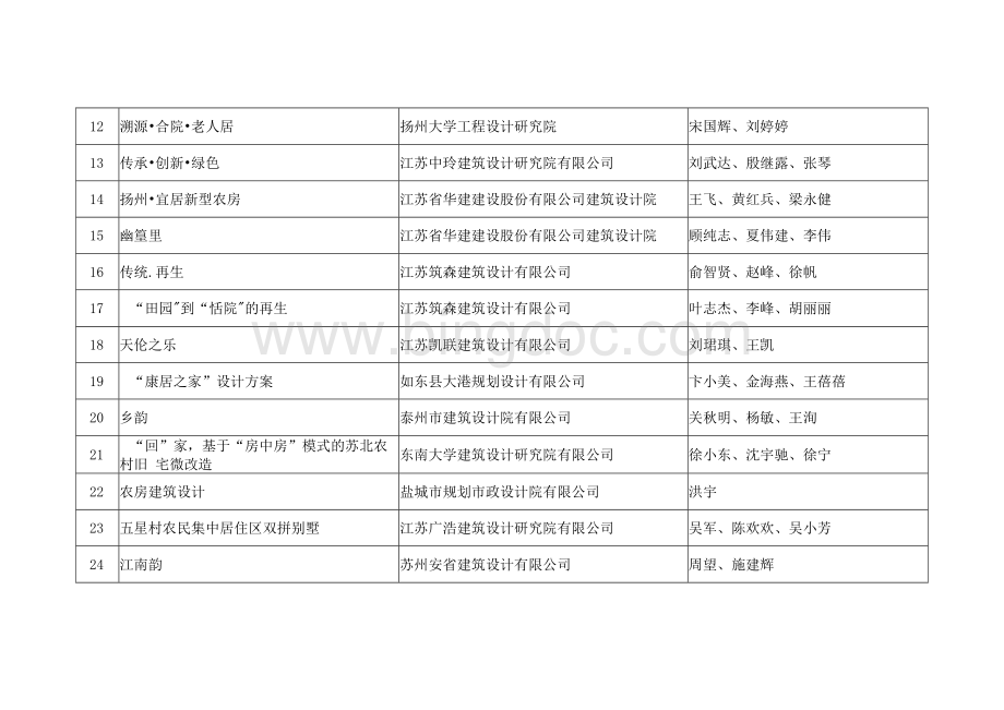 农房和村级公共服务中心-江苏住房和城乡建设厅文档格式.docx_第3页