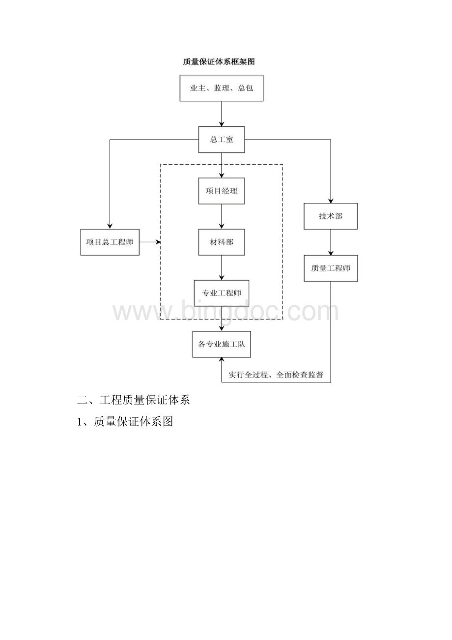 质量承诺保证幕墙Word文件下载.docx_第2页