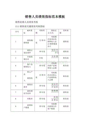 销售人员绩效指标范本模板.docx