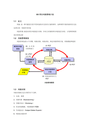 XX项目风险管理计划.docx