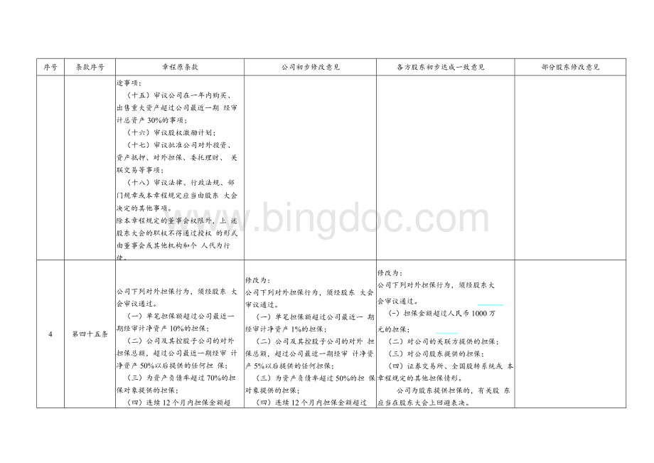 内蒙古神东天隆集团股份有限公司章程及相关议事规则修改意见Word文档下载推荐.docx_第3页