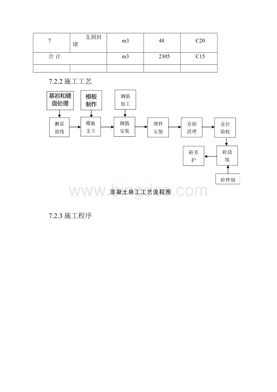 72压力管道混凝土工程施工组织设计.docx_第2页