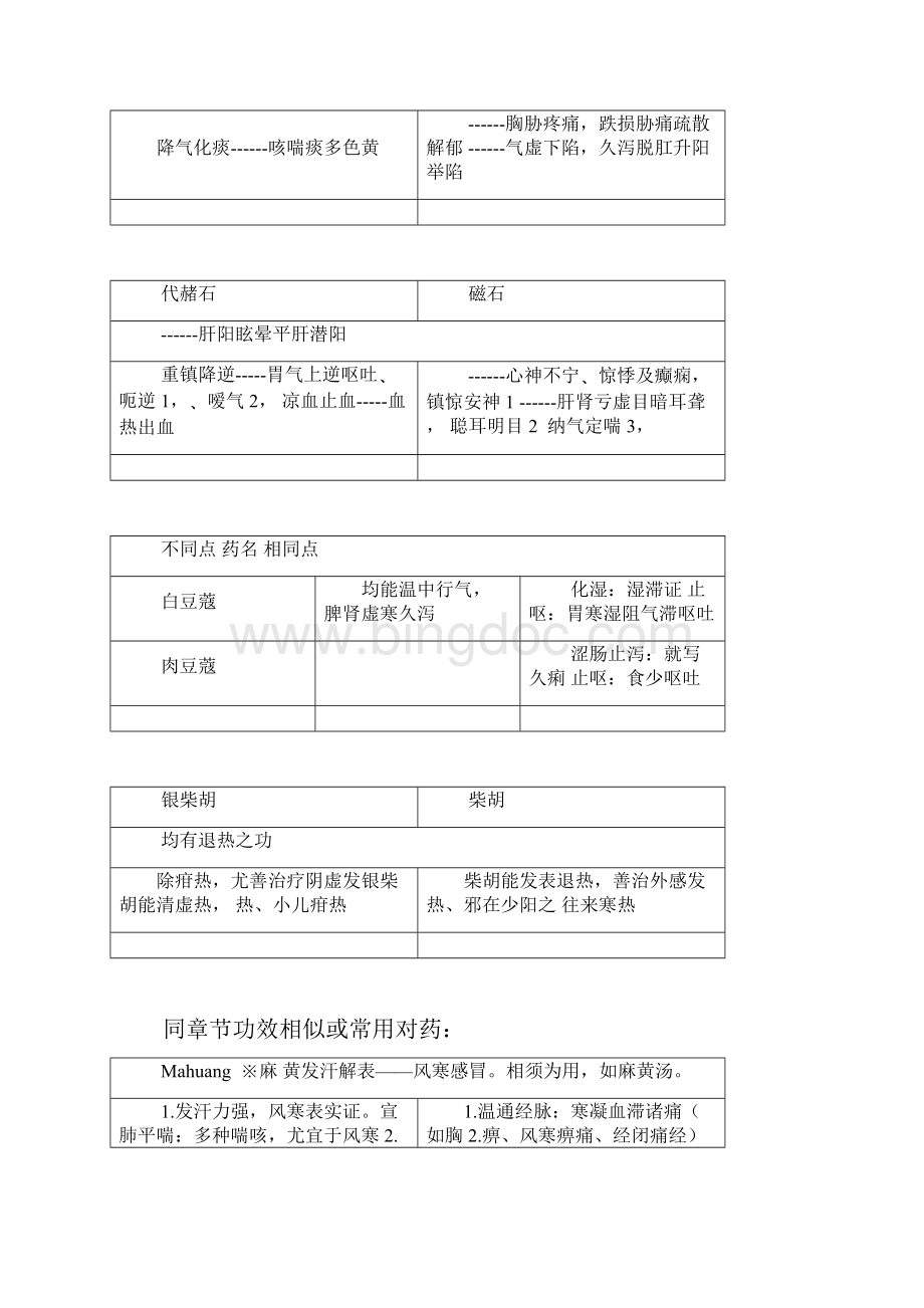 中药学药物对比汇总Word格式.docx_第3页