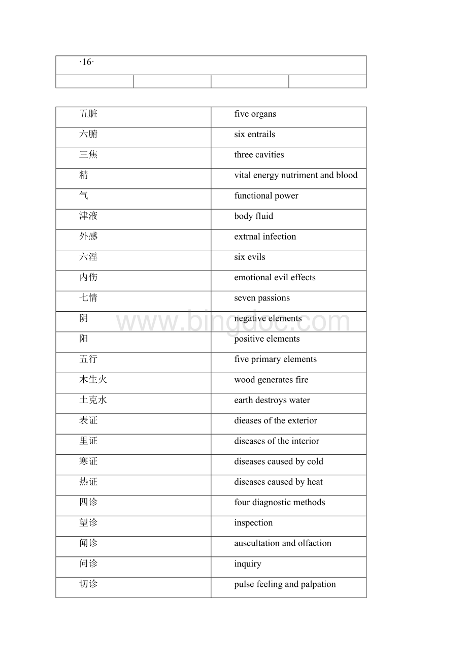 中医英语词汇 打印版.docx_第2页