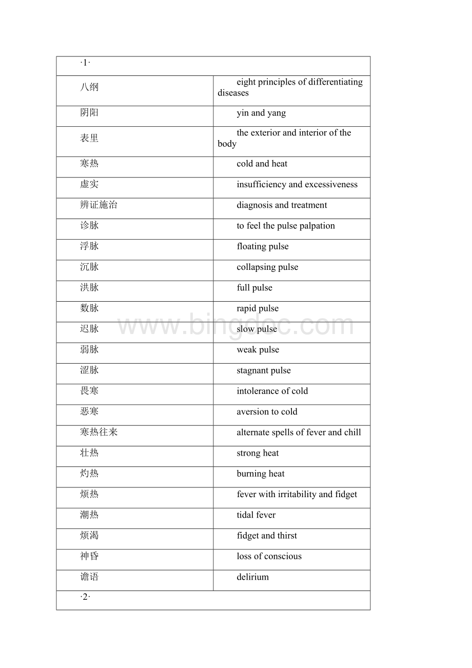 中医英语词汇 打印版.docx_第3页
