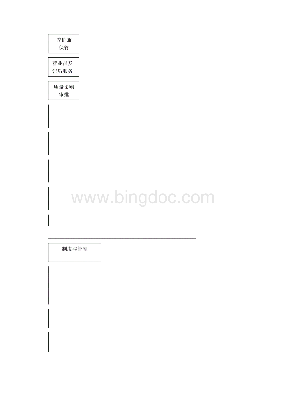 医疗器械经营质量管理制度.docx_第2页