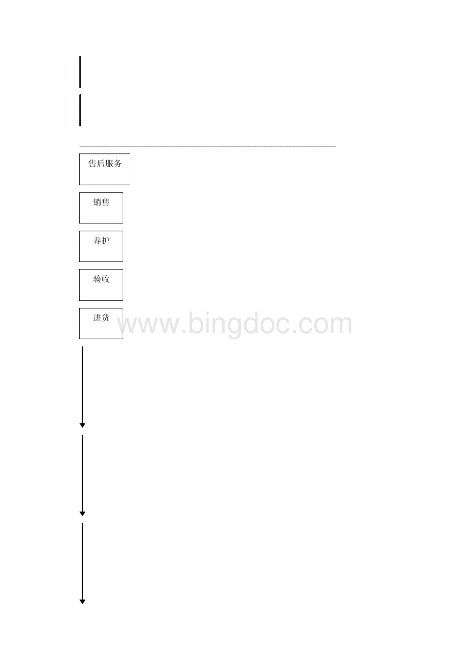 医疗器械经营质量管理制度.docx_第3页