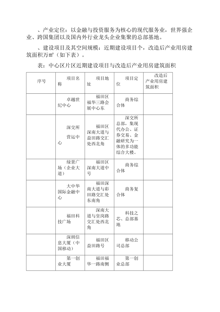 深圳市福田区产业地产空间布局规划报告.docx_第3页