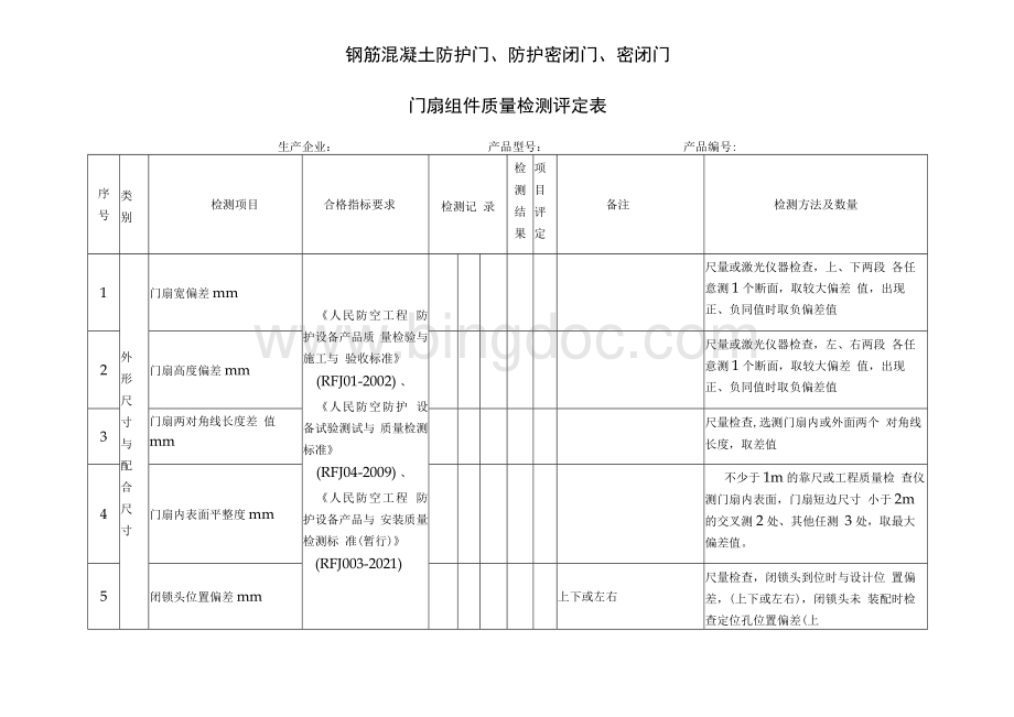 钢筋混凝土防护门、防护密闭门、密闭门门扇组件质量检测评定表Word下载.docx