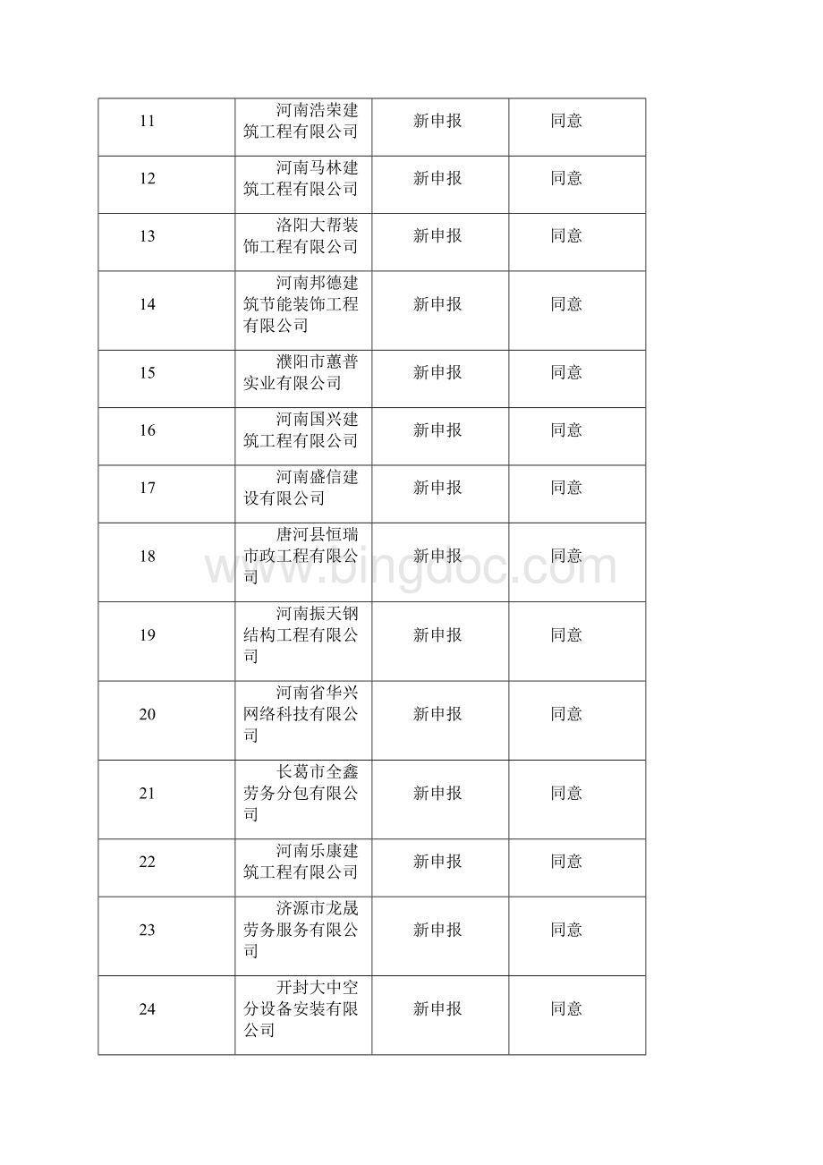 河南建筑施工企业安全生产许可证第四批审查合格名.docx_第2页