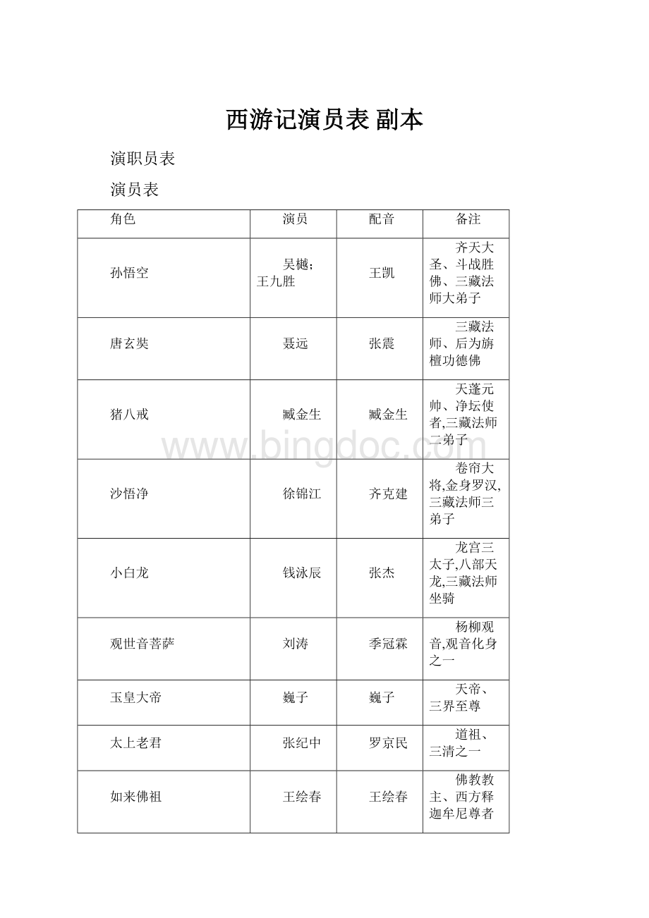 西游记演员表副本.docx_第1页