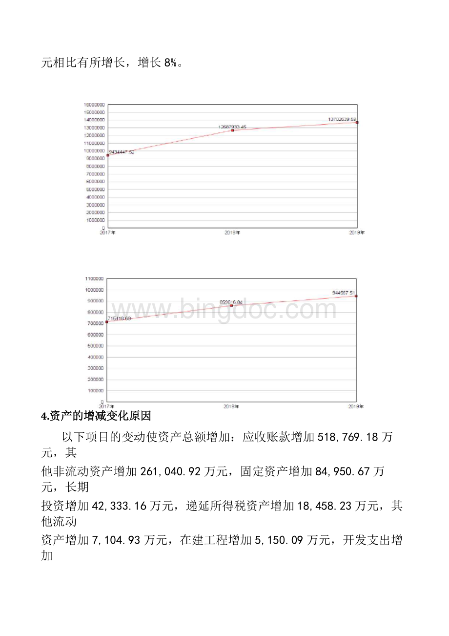 上海医药2019年财务分析详细报告Word文件下载.docx_第3页