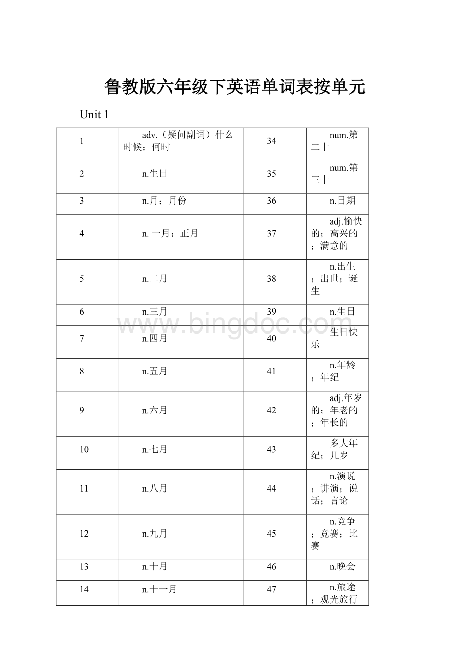 鲁教版六年级下英语单词表按单元文档格式.docx_第1页