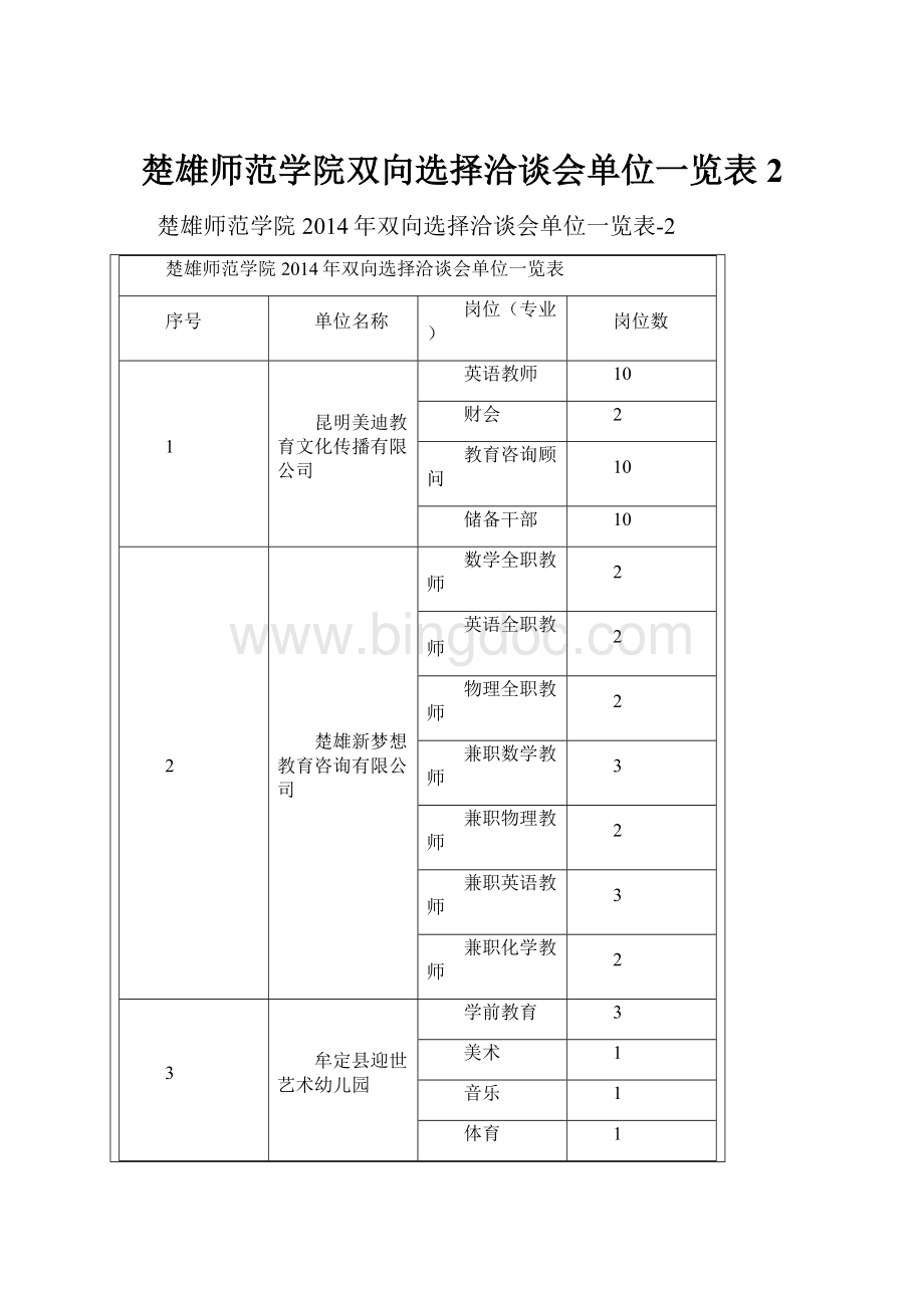 楚雄师范学院双向选择洽谈会单位一览表2Word文档格式.docx_第1页