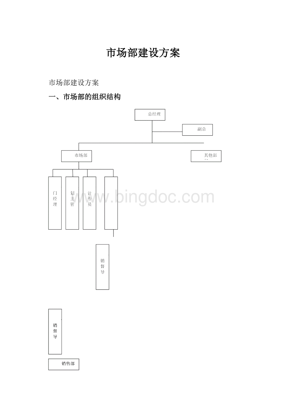 市场部建设方案.docx_第1页