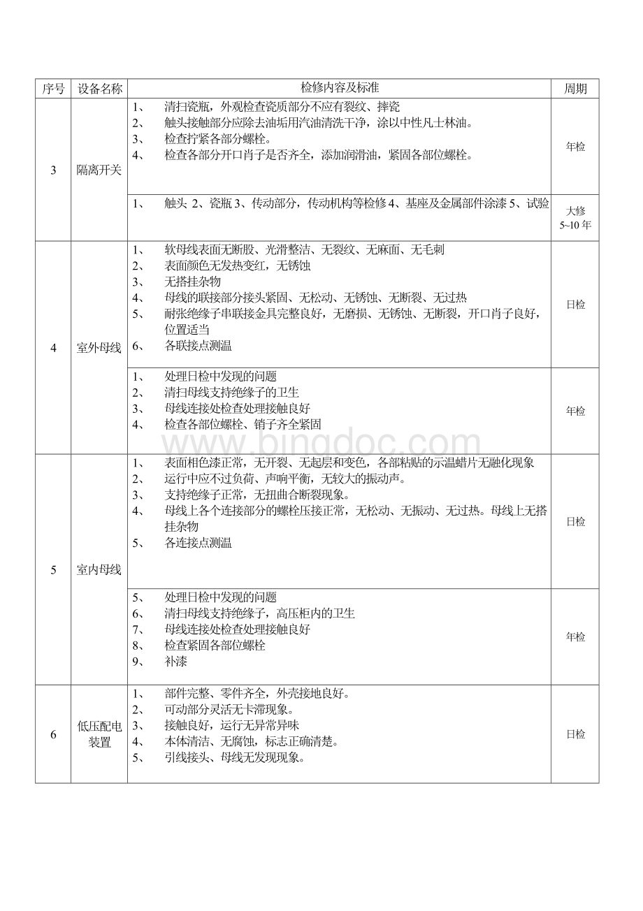 kV变电所设备检修内容及周期表文档格式.doc_第3页