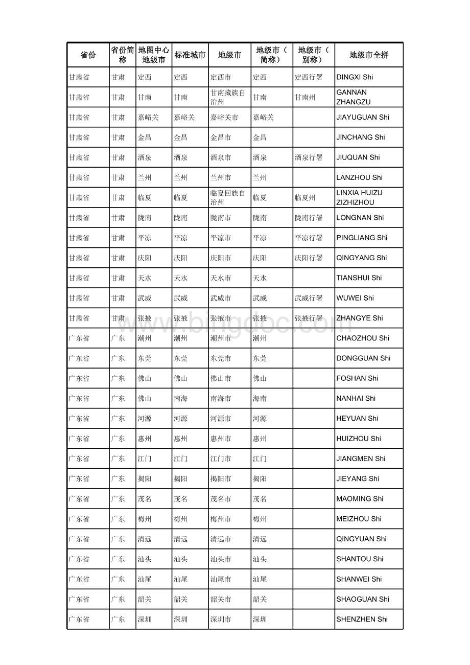 全国各省市名称及拼音表格文件下载.xls_第2页