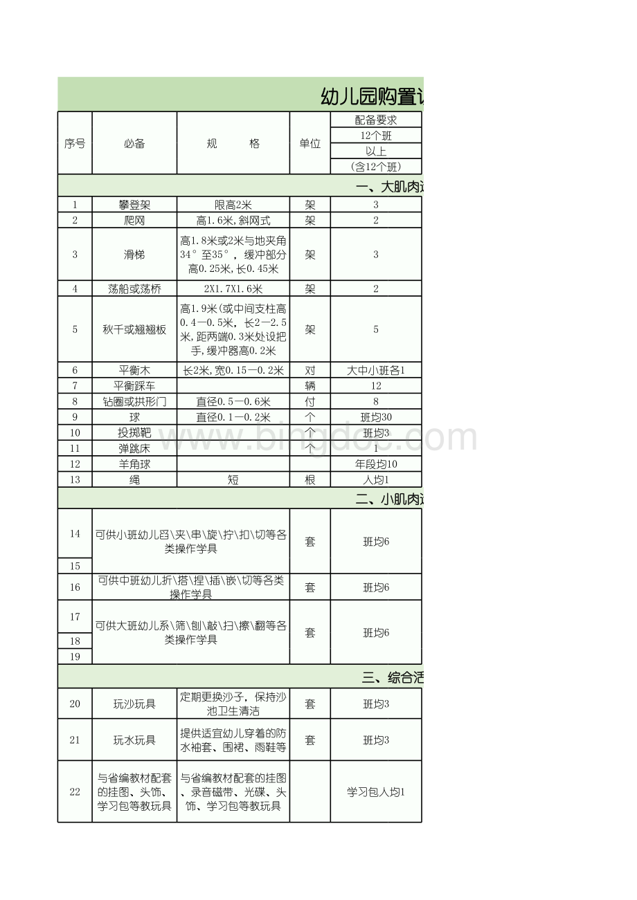 幼儿园购置设备清单表格文件下载.xls_第1页