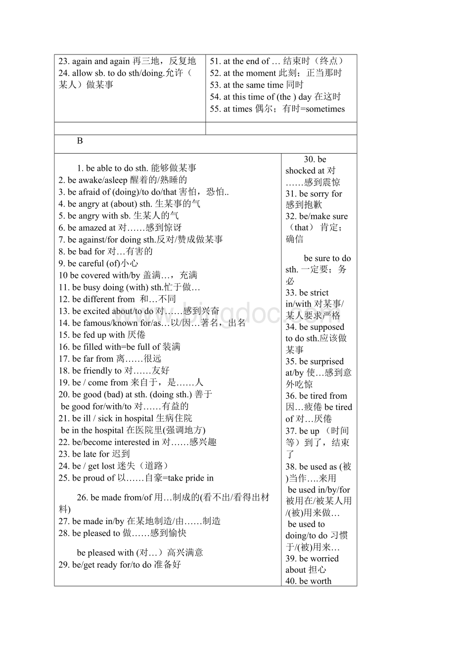 初中英语短语整理完全.docx_第2页
