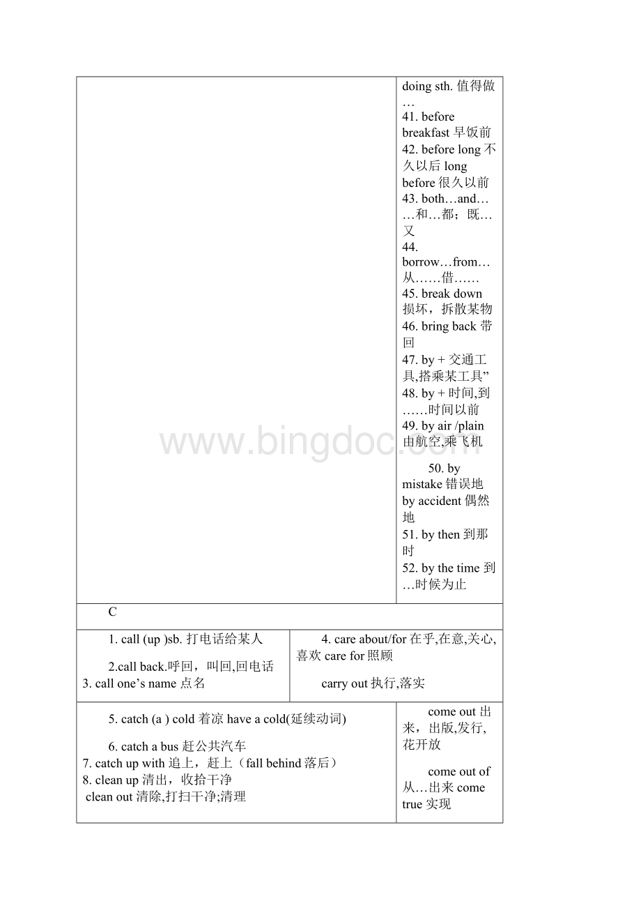 初中英语短语整理完全.docx_第3页