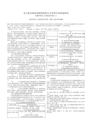 无人机市场对高职院校的人才培养专业需求研究.docx