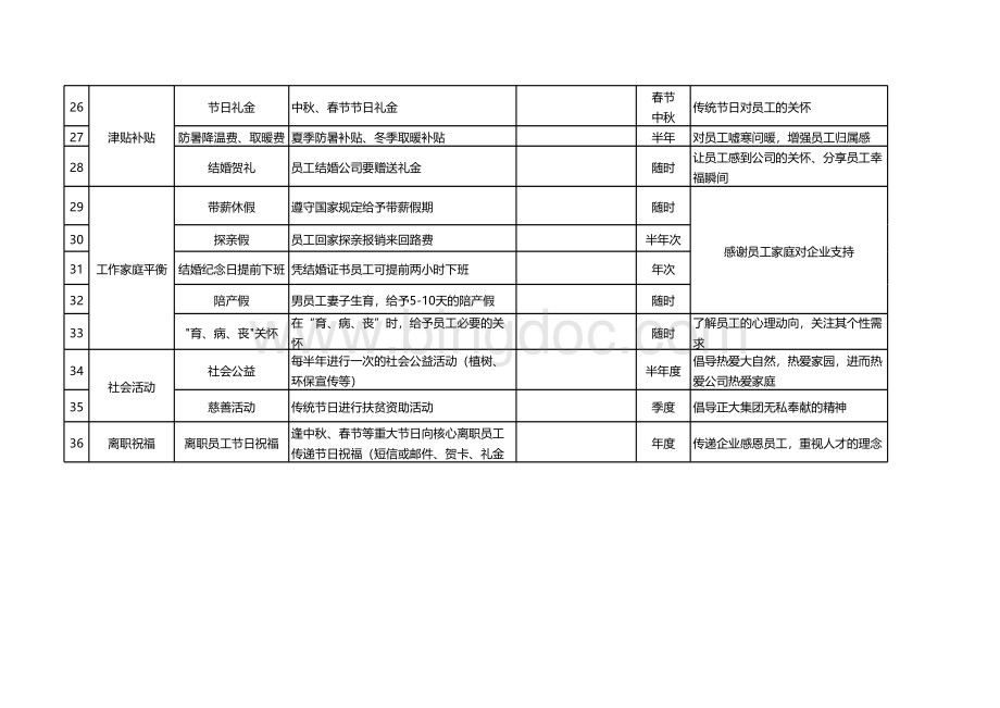 员工关怀体系(从入职到离职)表格文件下载.xls_第3页