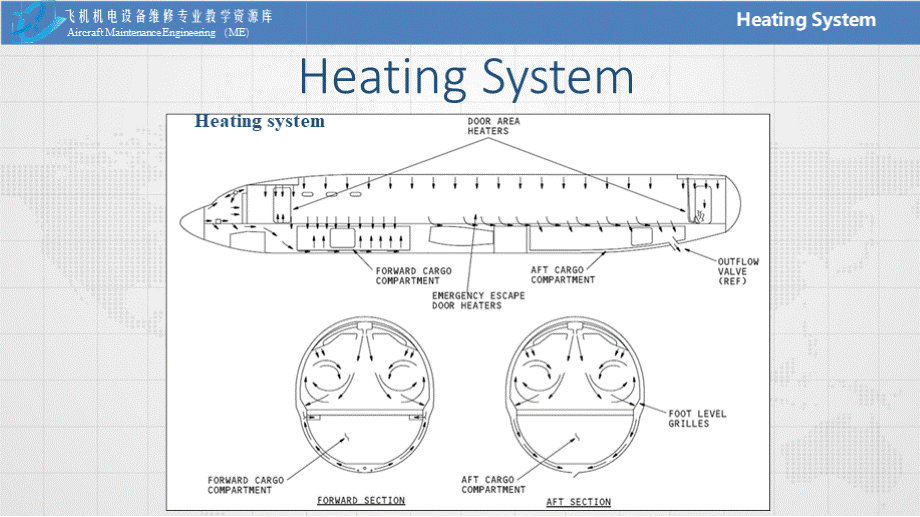 飞机机电专业英语 加热系统 L6-5 加热系统PPT推荐.pptx_第3页