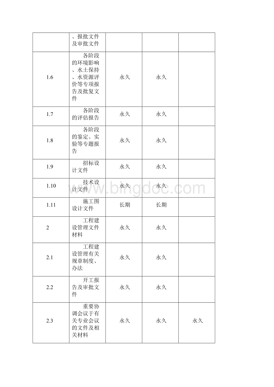 水利工程建设项目文件全资料材料归档范围与保管期限表格Word文档格式.docx_第2页