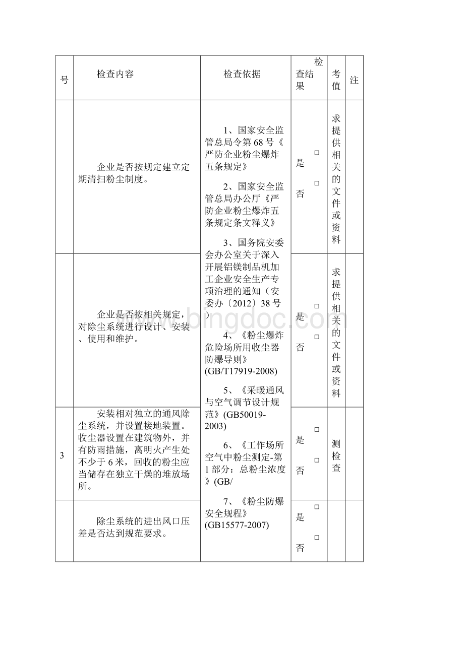 粉尘防爆安全专项检查表Word文档格式.docx_第3页