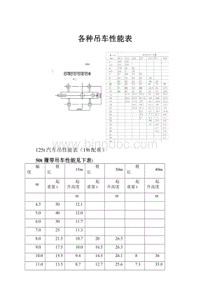 各种吊车性能表Word格式.docx