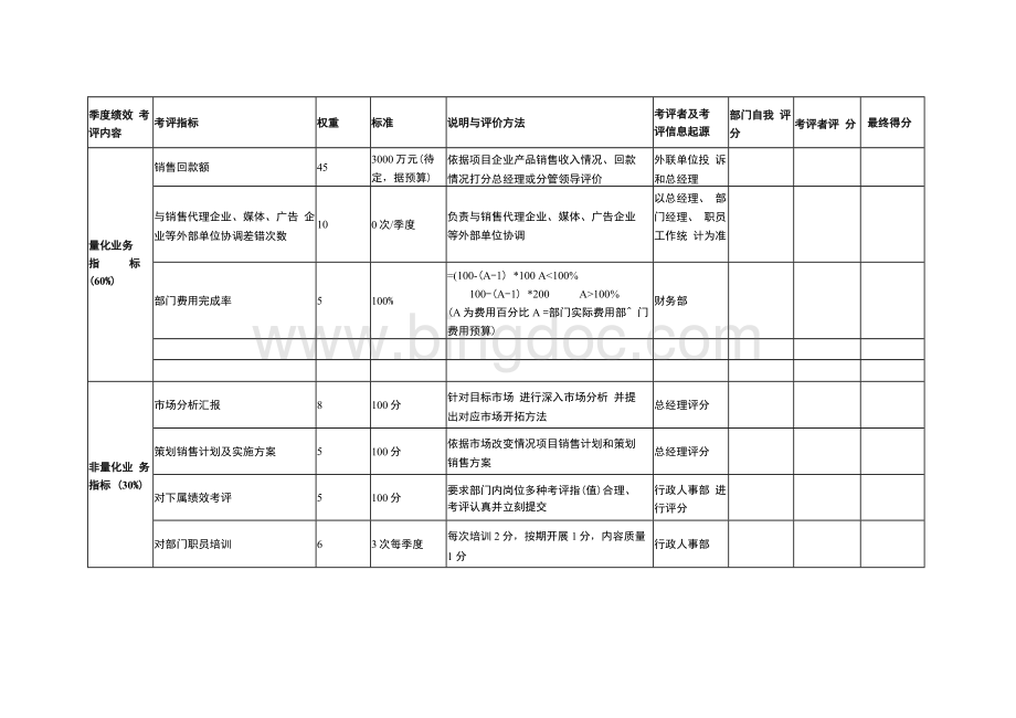 营销部部门绩效综合考核表格样本Word格式文档下载.docx_第1页