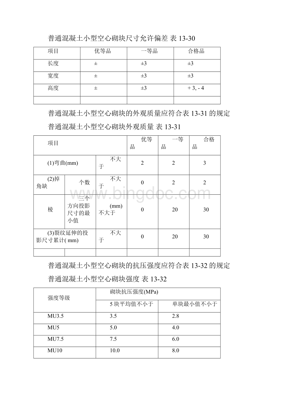 混凝土小型空心砌块砌体工程文档格式.docx_第2页