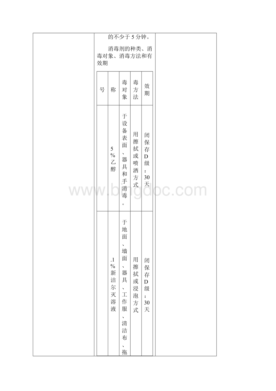 消毒剂消毒效力及有效期验证方案.docx_第2页